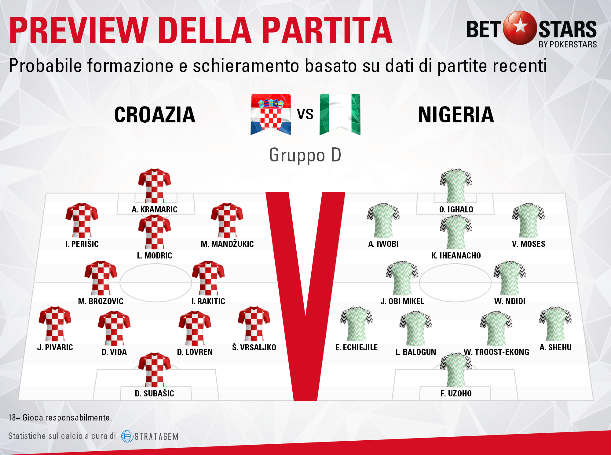 Croazia-Nigeria 11vs11